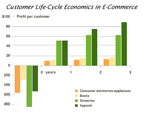 customer-life-cycle-economics-in-ecommerce.gif