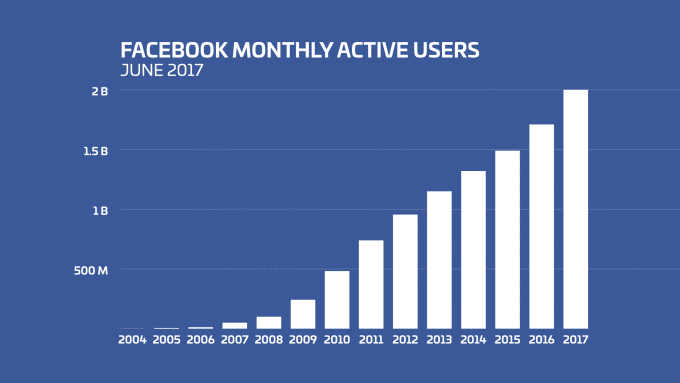 facebook-historical-user-count-graph.webp
