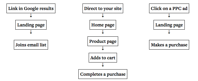 funnels-google-site-ppc-ad.png